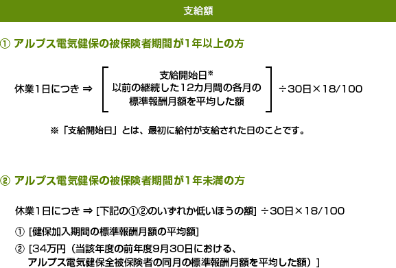 「傷病手当付加金」について