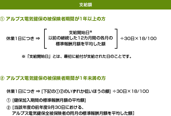 「傷病手当付加金」について
