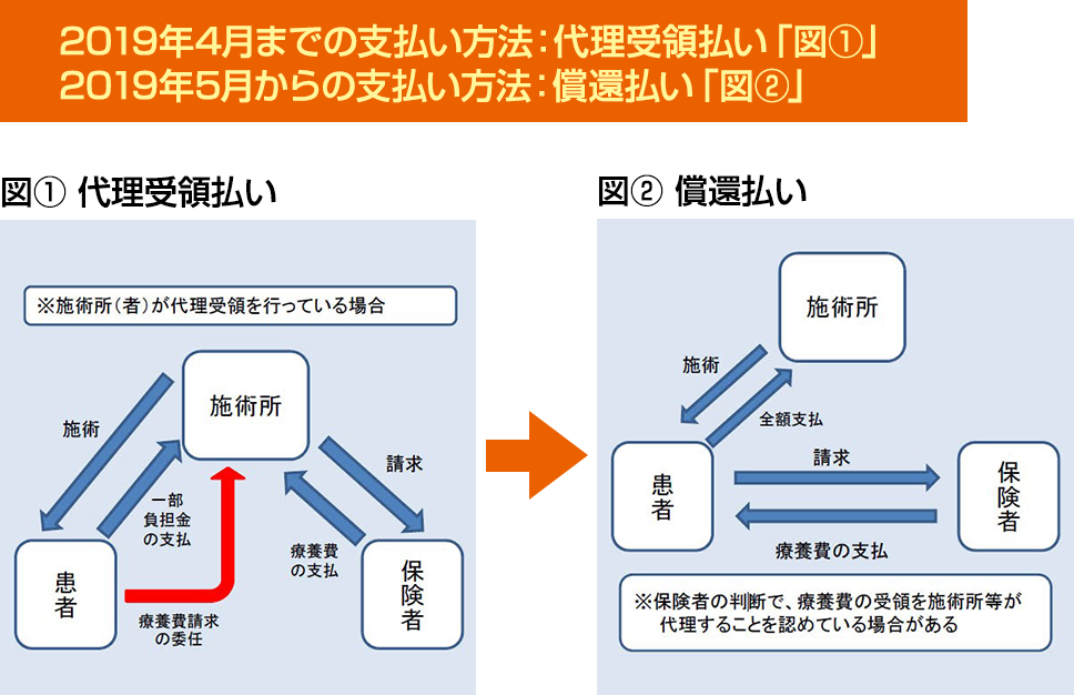 新薬とジェネリック医薬品の負担額比較