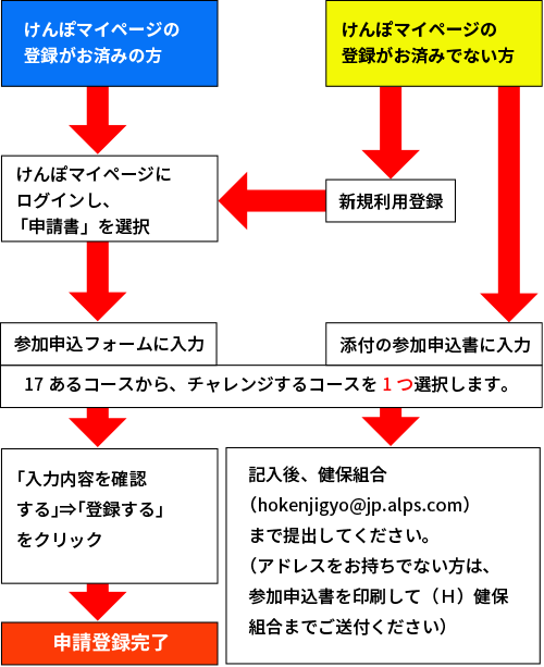 アルプス電気健康保険組合 けんぽニュース お知らせ 第6回 マイヘルスアップチャレンジ スタート アルプス電気健康保険組合 けんぽニュース お知らせ 第6回 マイヘルスアップチャレンジ スタート