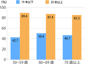 新薬とジェネリック医薬品の負担額比較