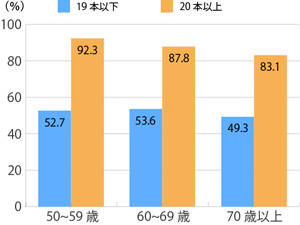 新薬とジェネリック医薬品の負担額比較