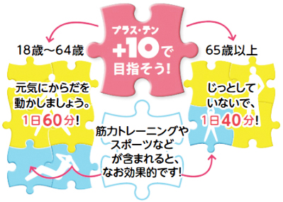 +10(プラス・テン)から始めよう!