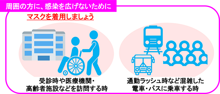 周囲の方に、感染を広げないために